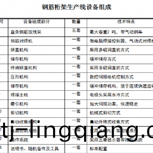 數(shu)控(kong)鋼(gang)筋(jin)桁(heng)架(jia)銲接(jie)生産(chan)線(xian)